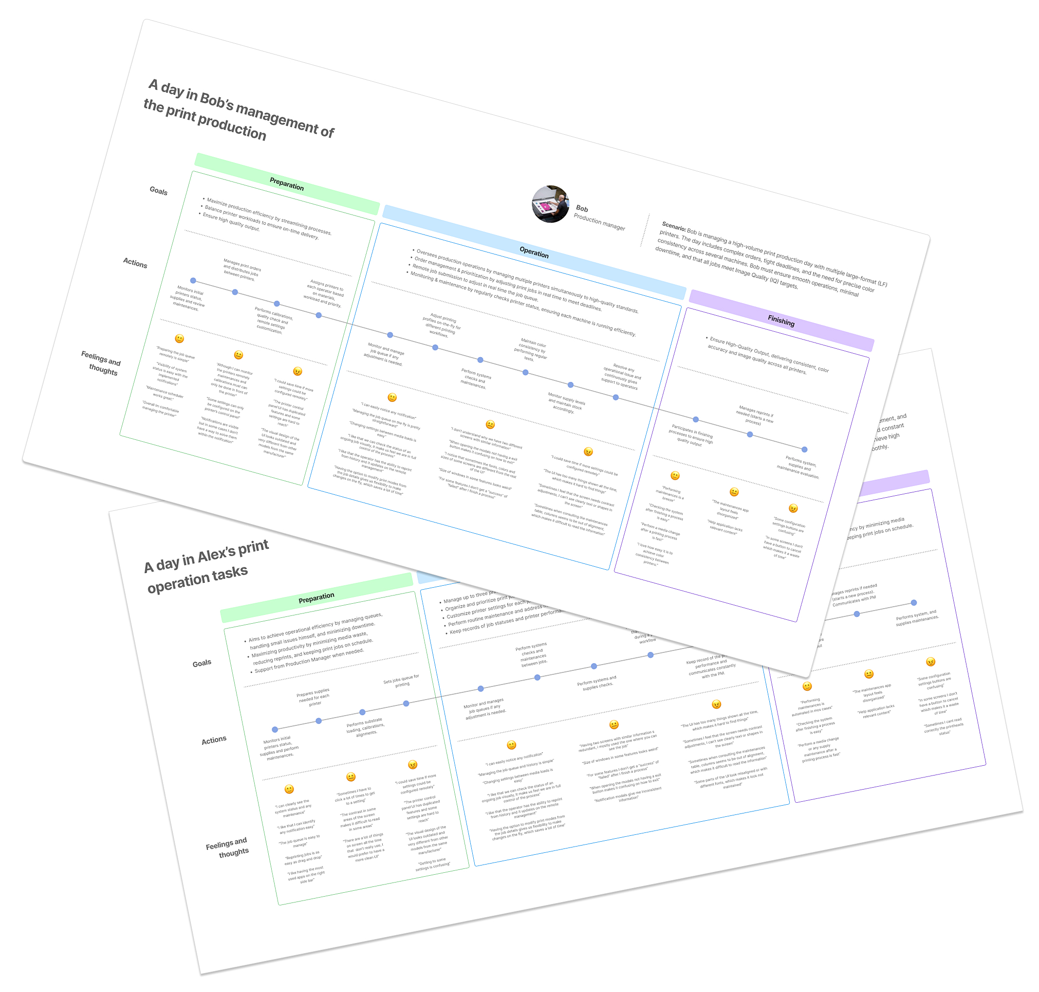 Users journey maps