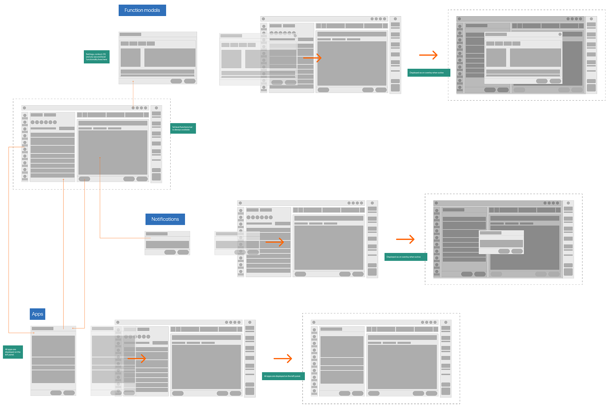 Screens wireframes image