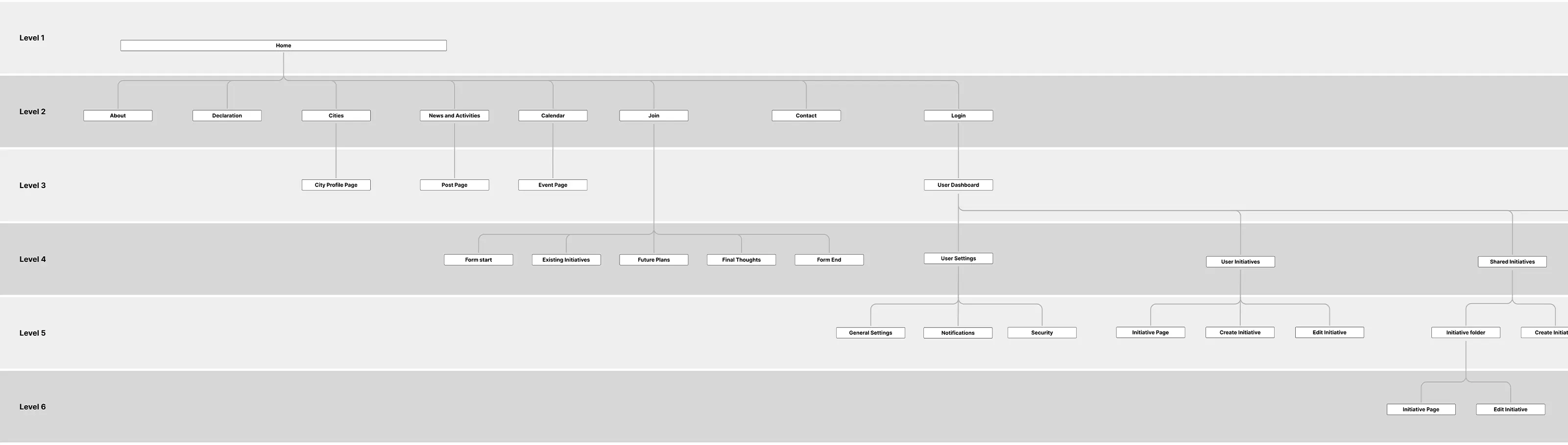 Information Architecture Diagram
