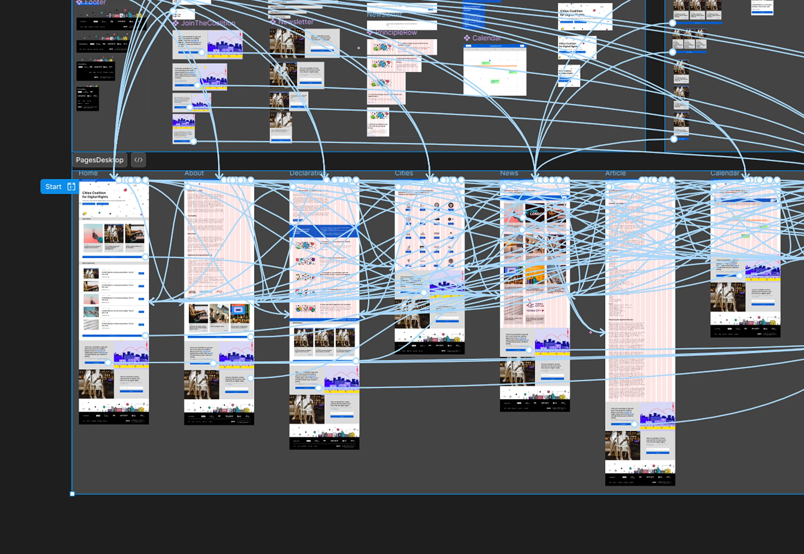 Interactive prototype with interaction connectors in Figma