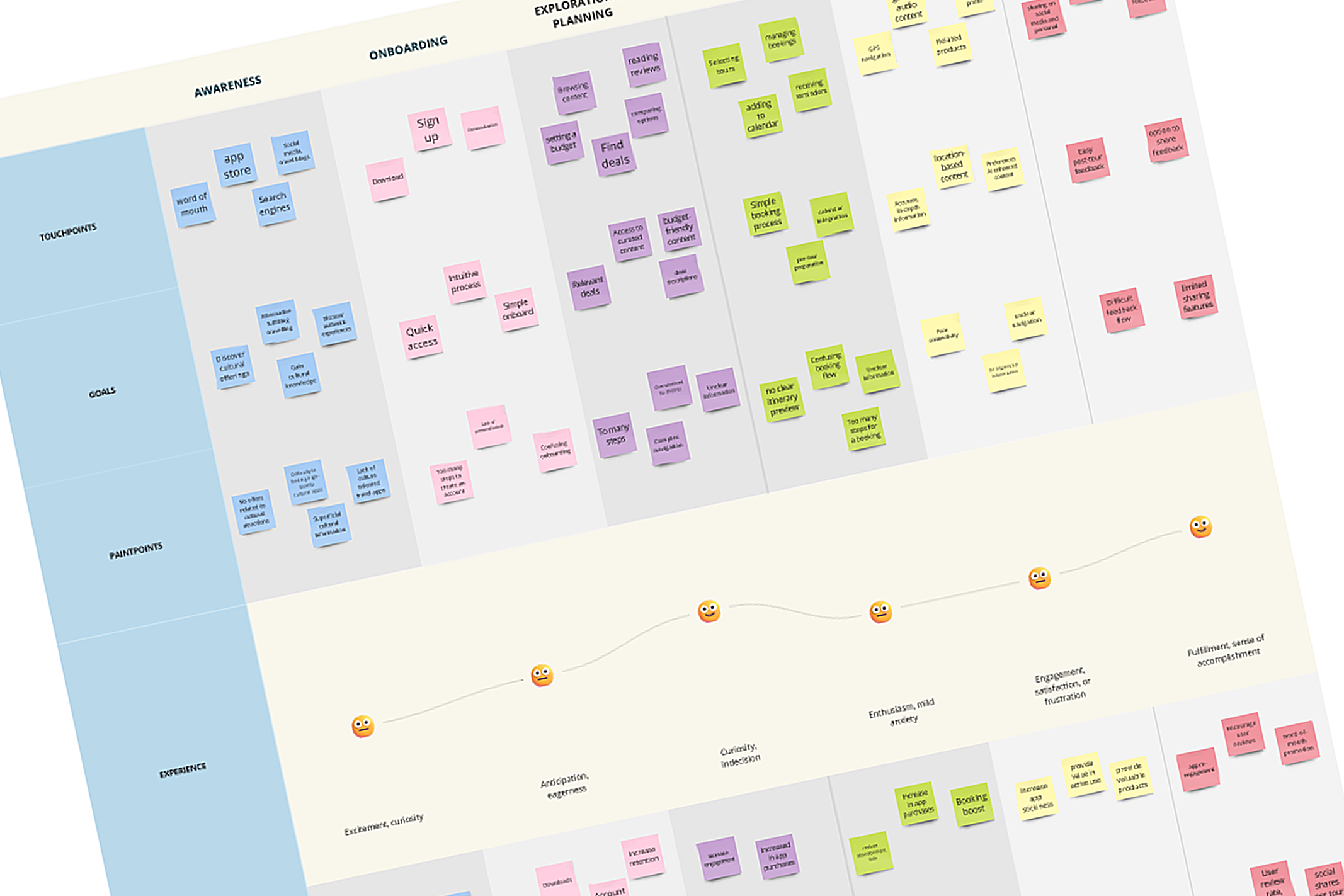 The user flow