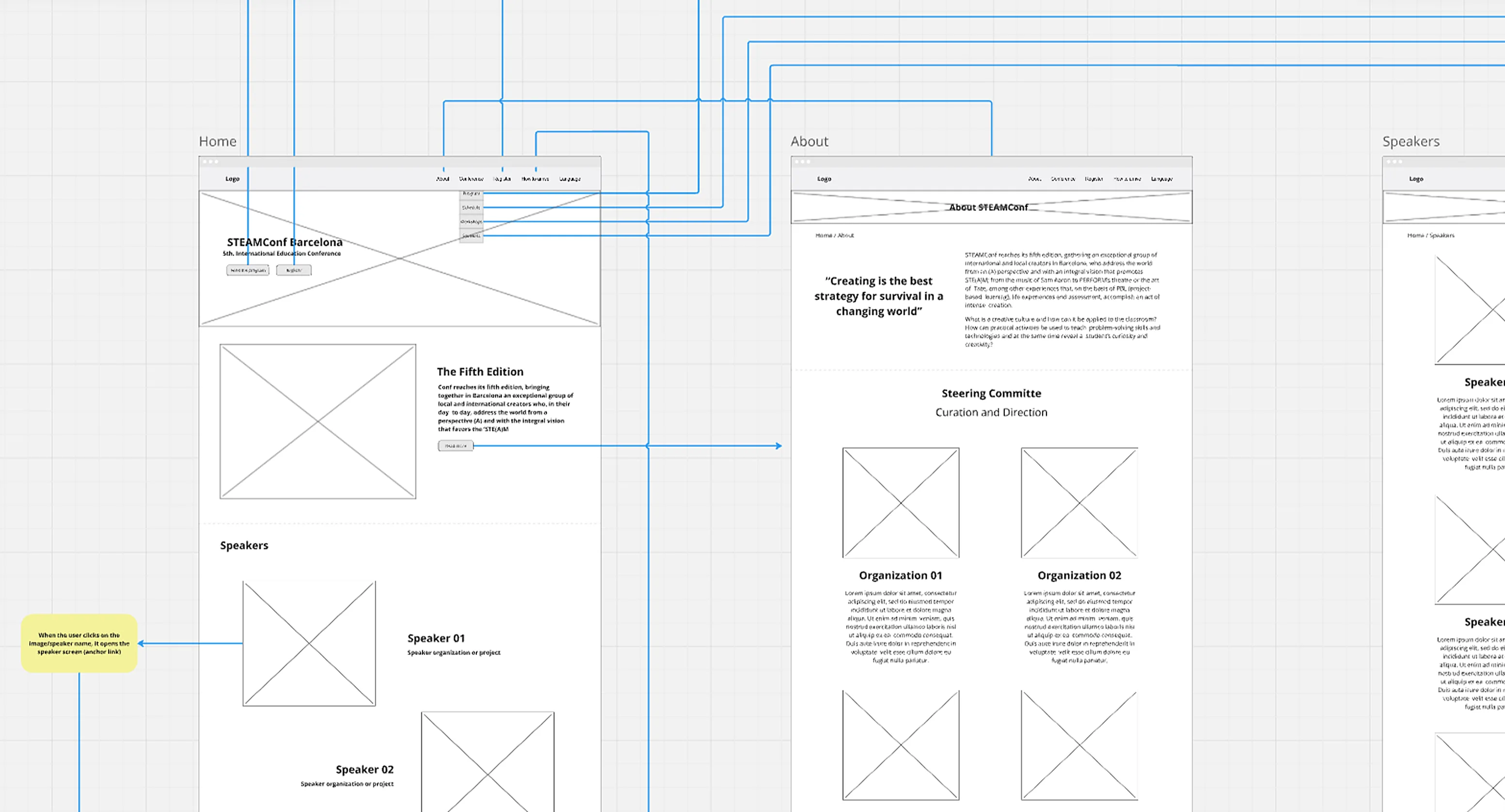 Wireframe view of the webpage screens.